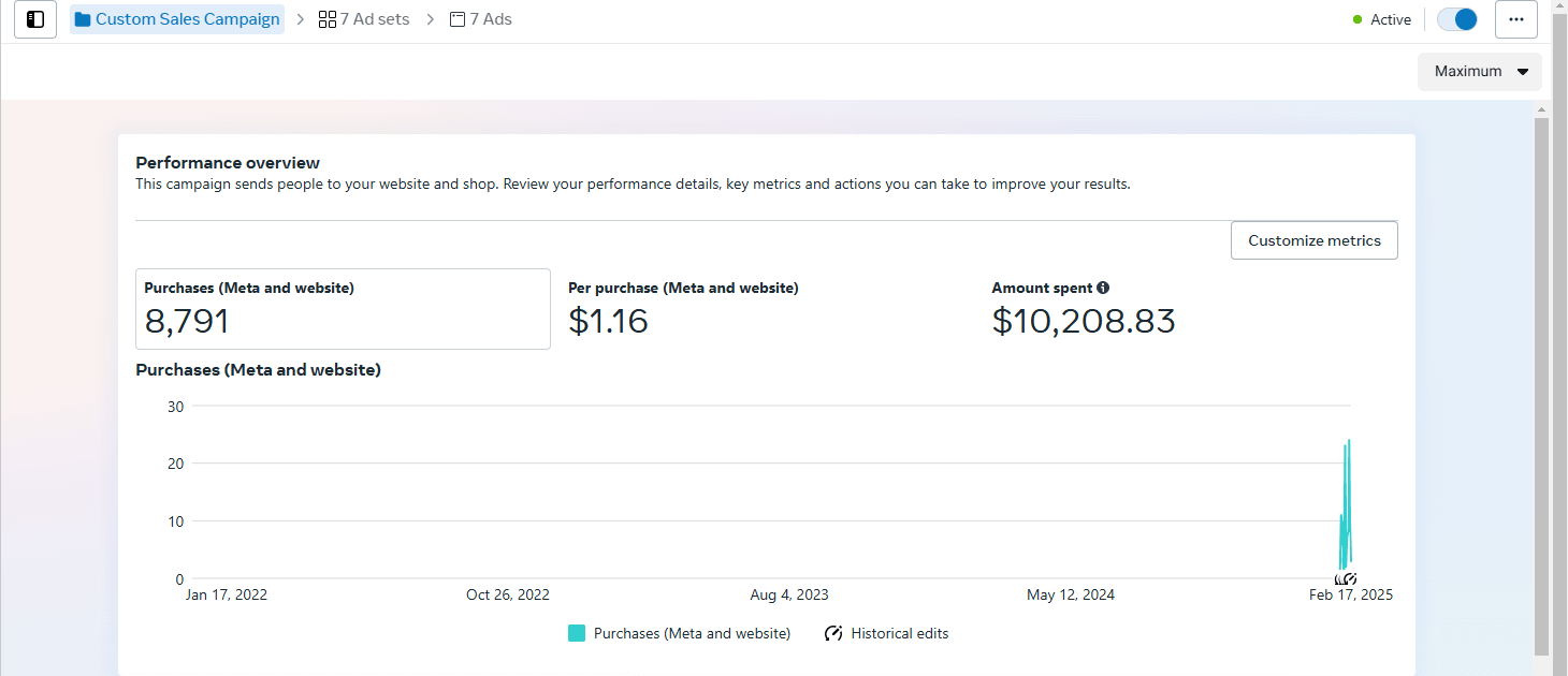 Fashion E-commerce Meta Ads — $1.16 per purchase
