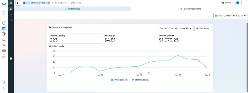 Beauty & Aesthetic Clinic Meta Ads Result