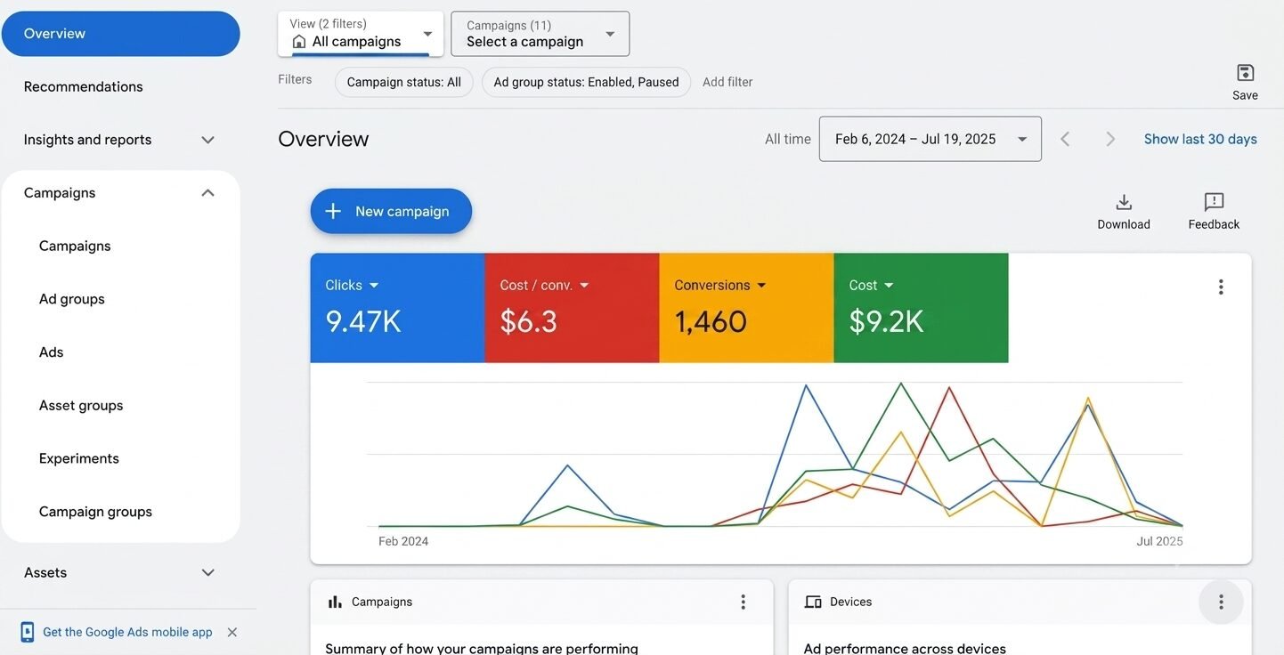 Beauty Aesthetic Clinic Google Ads Leads Result