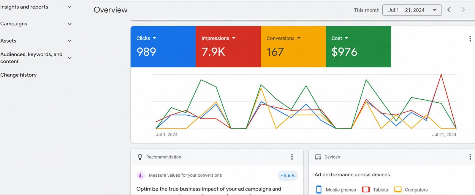 Plumbing Google Ads